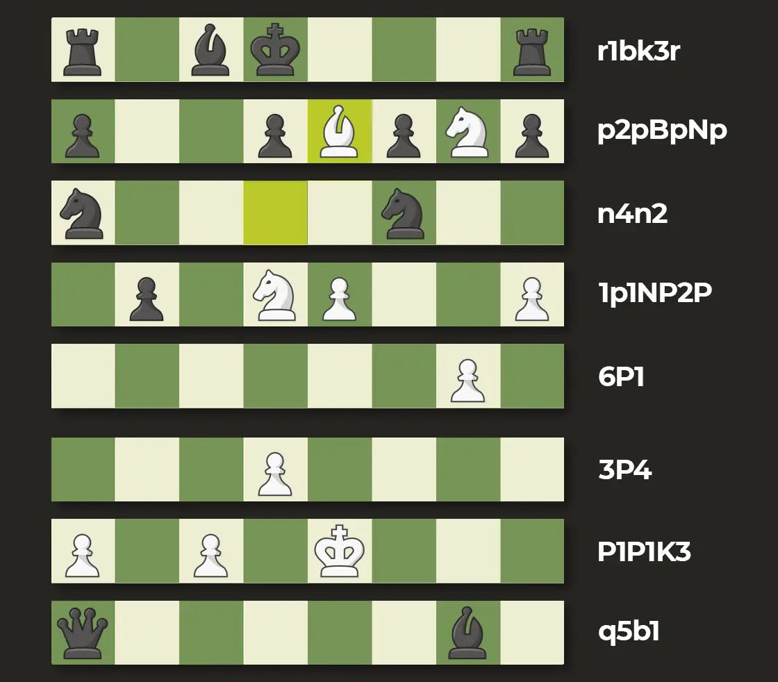 GitHub - LabinatorSolutions/boldchess-web-app: Responsive web-based chess  app and GUI for the Stockfish chess engine with analysis, evaluation, and  graphs. Plus Leela Chess Zero (LCZero) neural network evaluation. It is the  official BoldChess.com