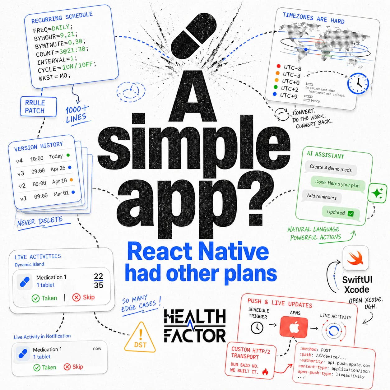 Preview image placeholder for I made a React Native app to prove it's easy (it isn't)